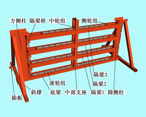 重轨转向架厂家